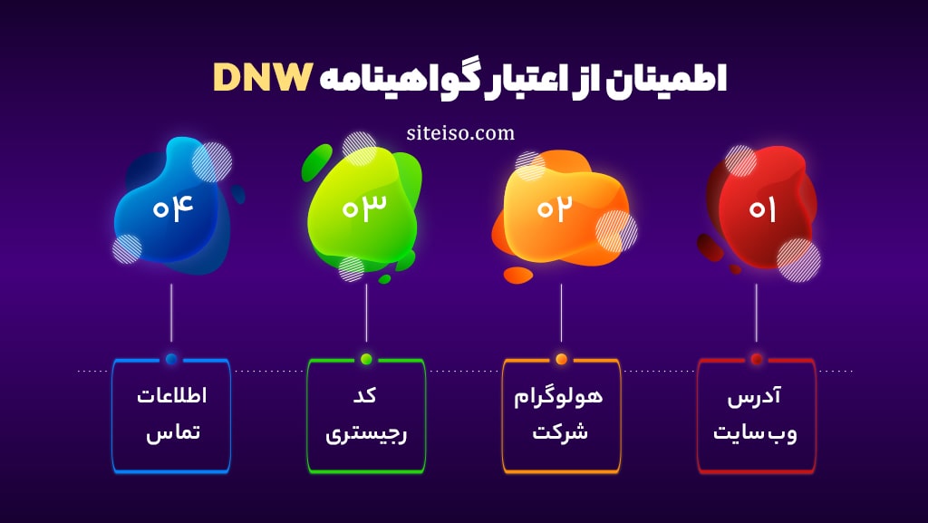 نکاتی برای اطمینان از اعتبار گواهینامه DNW