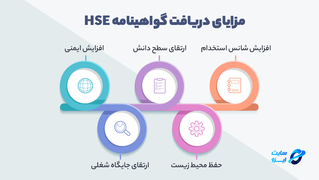 مزایای دریافت گواهینامه HSE