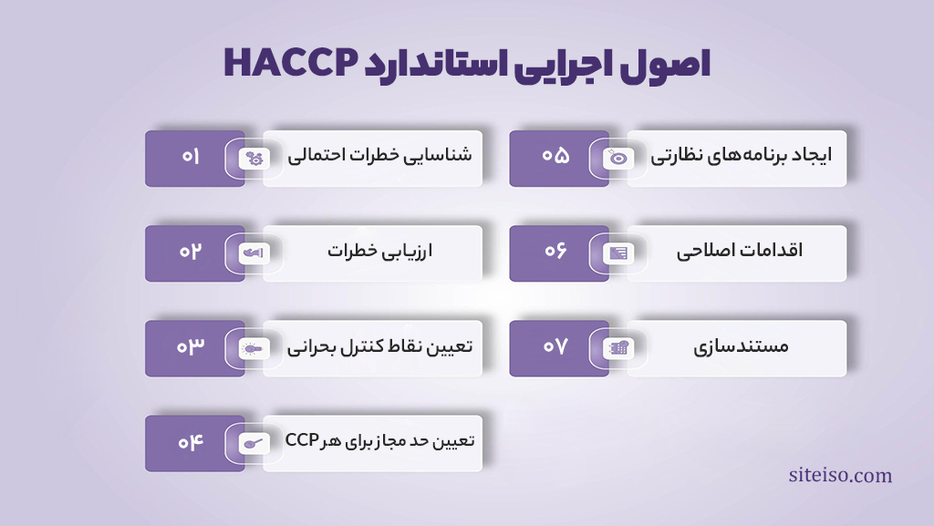 اصل اجرایی استاندارد HACCP