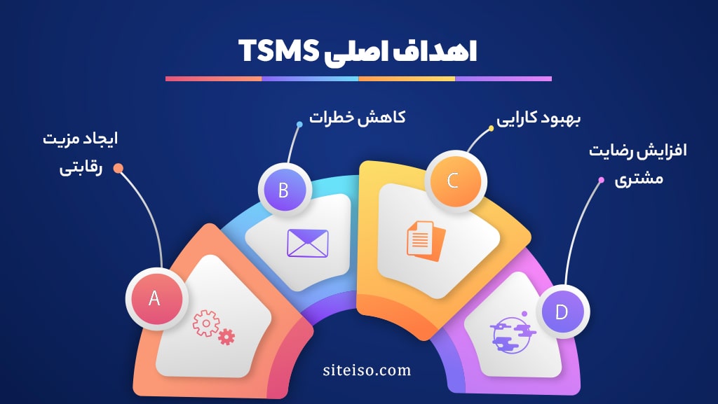 اهداف اصلی TSMS