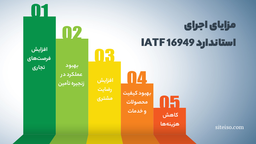مزایای اجرای استاندارد IATF 16949