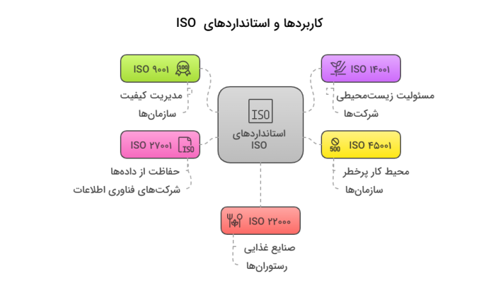 اخذ ایزو و مراحل دریافت گواهینامه ایزو 